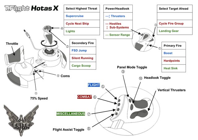 Smackers T-HOTAS Bindings.jpg